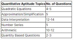 How To Prepare Quantitative Aptitude For Sbi Po Banking Exams