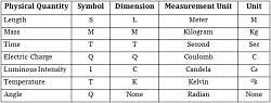 Units And Measurement Class Notes Physics Chapter