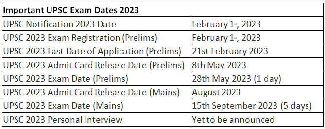 UPSC Exam Date 2023 Check Exam Date For Prelims And Mains News And