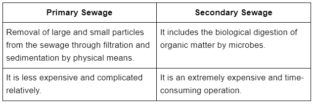 NCERT Solutions Class 12 Biology Chapter 8 Microbes In Human Welfare