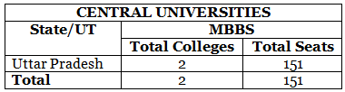 Total MBBS Seats In India NEET 2024 Government And Private Colleges