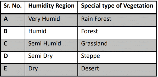 Koppens Thornwaites And Trewar Thas Classification Of Worlds