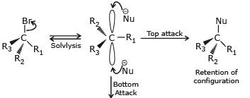 Nucleophilic Substitution Reactions Haloalkanes And Haloarenes Class