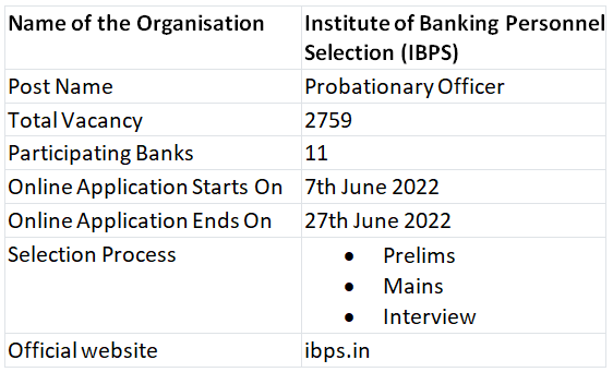 Ibps Rrb Po Important Dates Eligibility Registration Process