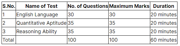 IBPS PO Selection Process 2023 Prelims Mains Interview Banking