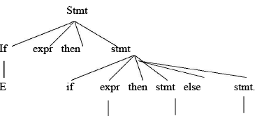 Shift Reduce Parsing Compiler Design Computer Science Engineering