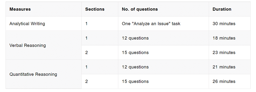 GRE Exam Handbook Fee Pattern Dates Eligibility Syllabus And More