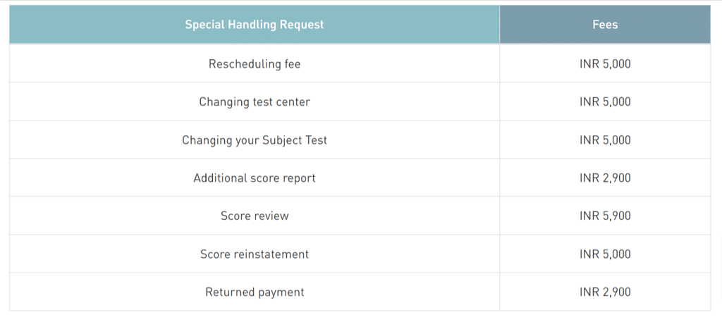 GRE Exam Handbook Fee Pattern Dates Eligibility Syllabus And More