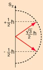 Electron Spin And Stern Gerlach Experiment Angular Momentum Quantum