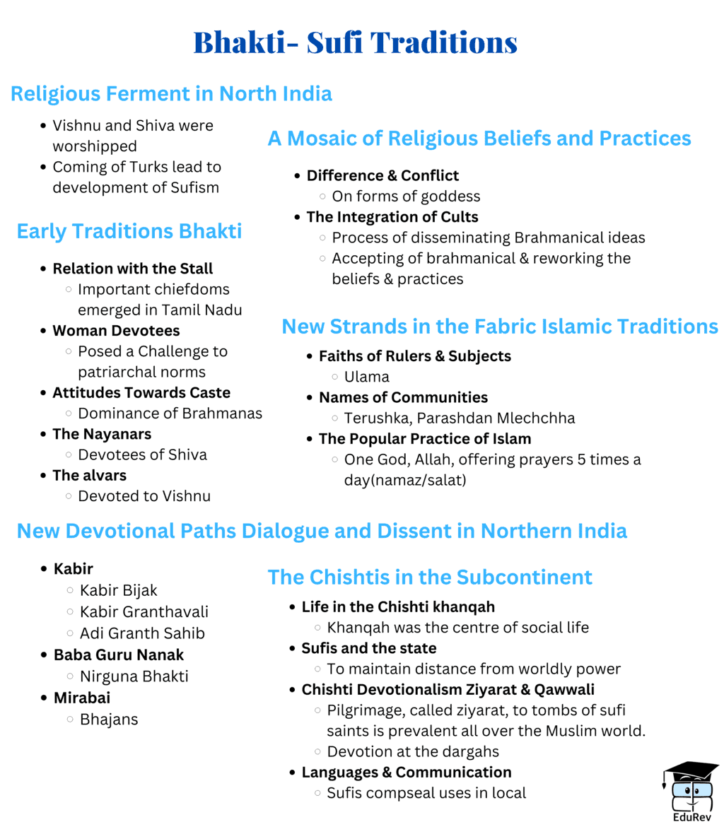 Mind Map Bhakti Sufi Traditions History Class 12 Humanities Arts