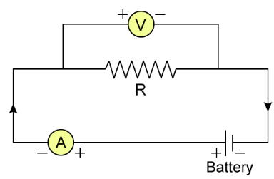 How To Plot A Graph To Verify Ohm S Law EduRev Class 10 Question