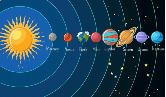 Class Geography Chapter Notes The Earth In The Solar System Free Pdf