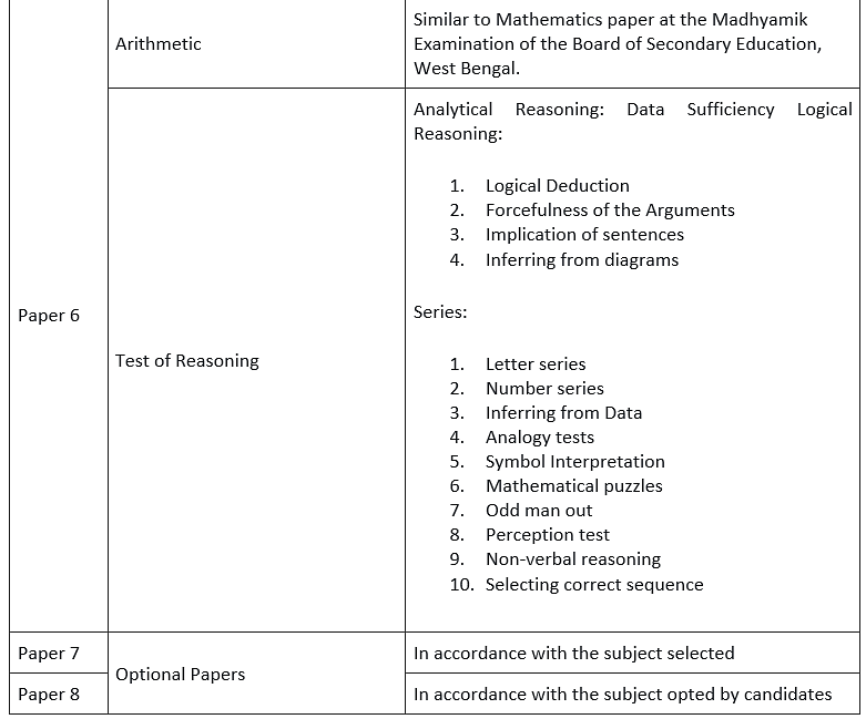 Syllabus And Exam Pattern Wbpsc Wbpsc Mock Test Series State Pcs