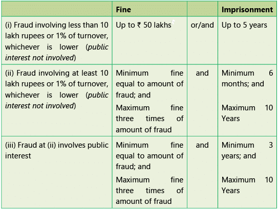 Prospectus And Allotment Of Securities Notes Part 2 CA