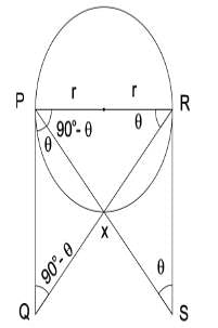 Let PQ And RS Be Tangents At The Extremities Of The Diameter PR Of A