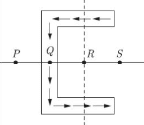 The Possible Location Of Shear Centre Of The Channel Section Shown