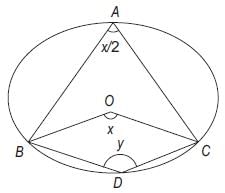 Practice Questions Level 1: Geometry - 2 - Notes | Study Level-wise Practice Questions for CAT Preparation - CAT
