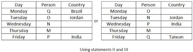 Practice Questions Level 3: Data Sufficiency - 2 - Notes | Study Level-wise Practice Questions for CAT Preparation - CAT