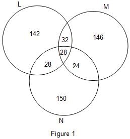 Practice Questions Level 2: Caselets - 2 - Notes | Study Level-wise Practice Questions for CAT Preparation - CAT
