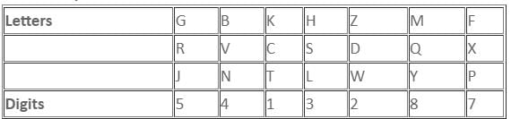Practice Questions Level 3: Coding & Decoding - Notes | Study Level-wise Practice Questions for CAT Preparation - CAT