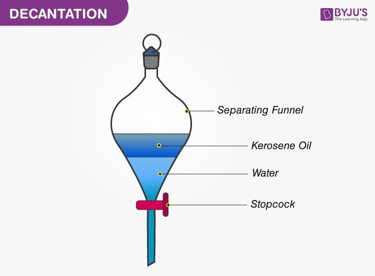 Flashcards: Methods of Separation in Everyday Life Video Lecture ...