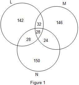 Practice Questions Level 2: Caselets - 2 - Notes | Study Level-wise Practice Questions for CAT Preparation - CAT