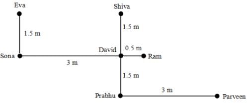 Practice Questions Level 2: Direction Sense - Notes | Study Level-wise Practice Questions for CAT Preparation - CAT