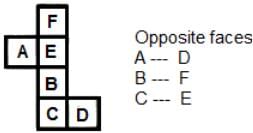 Practice Questions Level 2: Cubes & Dices - Notes | Study Level-wise Practice Questions for CAT Preparation - CAT
