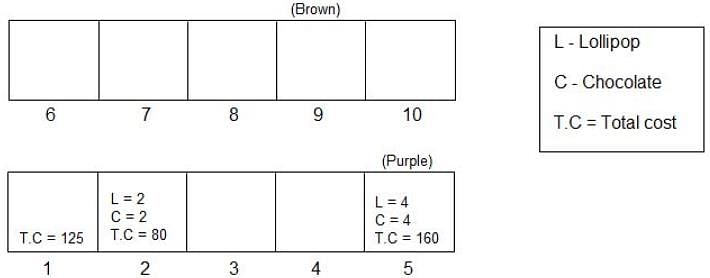 Practice Questions Level 3: Seating Arrangement - Notes | Study Level-wise Practice Questions for CAT Preparation - CAT
