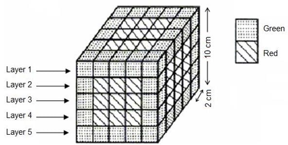 Practice Questions Level 2: Cubes & Dices - Notes | Study Level-wise Practice Questions for CAT Preparation - CAT