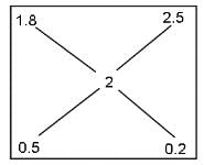 Practice Questions Level 2: Mixtures & Alligations - 1 - Notes | Study Level-wise Practice Questions for CAT Preparation - CAT