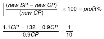 Practice Questions Level 2: Profit, Loss & Discount - 2 - Notes | Study Level-wise Practice Questions for CAT Preparation - CAT
