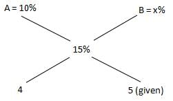 Practice Questions Level 3: Mixtures & Alligations - Notes | Study Level-wise Practice Questions for CAT Preparation - CAT
