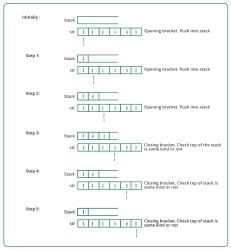 Check for Balanced Parentheses in an Expression - Class 8 PDF Download