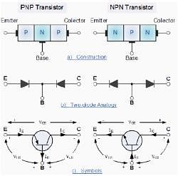 Transistors - Electrical Engineering (EE) PDF Download