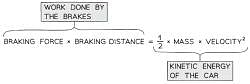 Estimating Decelerating Forces And Factors Affect Thinking Distance ...