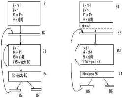 Optimization Of Basic Blocks - Compiler Design - Computer Science ...