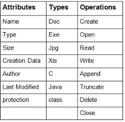 Introduction to File Systems - Operating System - Computer Science ...