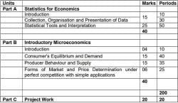 Class 11 Economics Ncert Solutions Humanities Arts Pdf Download Class 11 Economics Ncert Solutions Humanities Arts Pdf Download