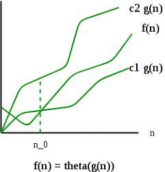 Asymptotic Notations - Algorithms - Computer Science Engineering (CSE ...