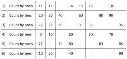 Class 2 Maths Joyful Mathematics - Addition - CBSE Worksheet Solutions