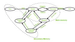 Process Scheduler and States of a Process - Operating System - Computer ...