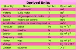 What Are Derived Units Physics For Grade 12 Pdf Download What Are Derived Units Physics For Grade 12 Pdf Download