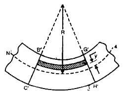 Torsional And Bending Stresses In Machine Parts - Mechanical ...