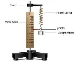 helical spring experiment lab manual pdf