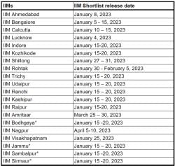 IIM Shortlist 2024 - CAT PDF Download