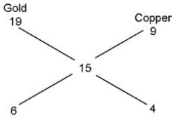 Mixtures And Alligations Questions For CAT With Answers PDF