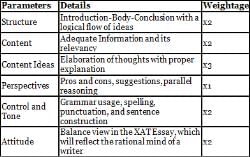 essay writing for xat