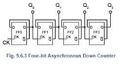 4 bit Quantum Asynchronous Up/Down Counter