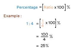 Ratio to Percent - Mathematics for JAMB PDF Download